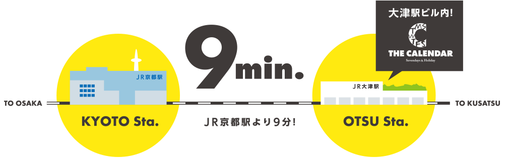 ザ・カレンダーは京都から9分のアクセス!